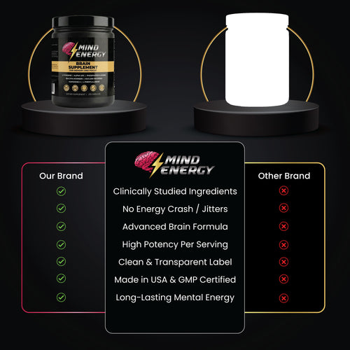 Natural Mind Energy™ Brain Supplement